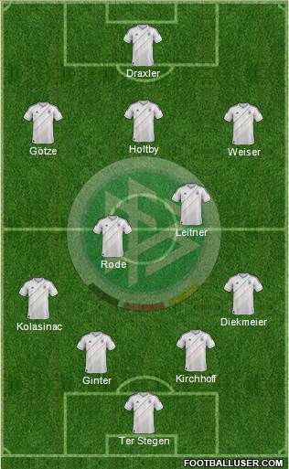 Germany Formation 2013