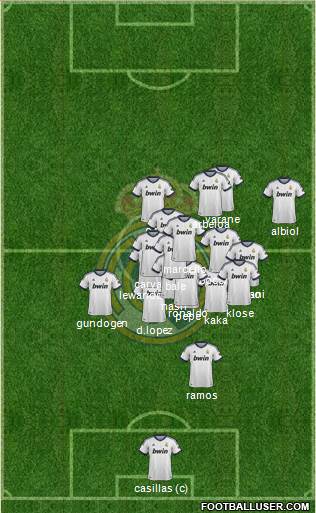 Real Madrid C.F. Formation 2013