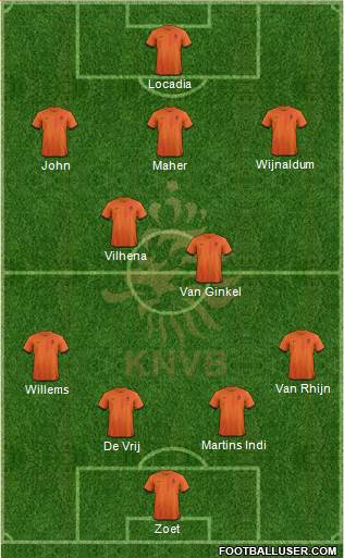 Holland Formation 2013