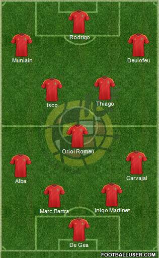 Spain Formation 2013