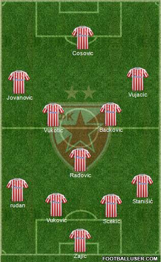 FC Red Star Belgrade Formation 2013