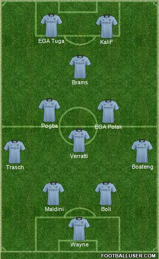 Manchester City Formation 2013