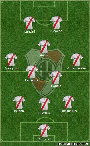 River Plate Formation 2013