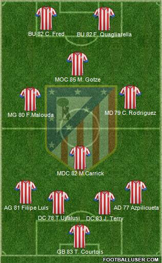 C. Atlético Madrid S.A.D. Formation 2013