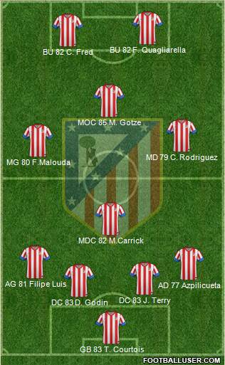 C. Atlético Madrid S.A.D. Formation 2013