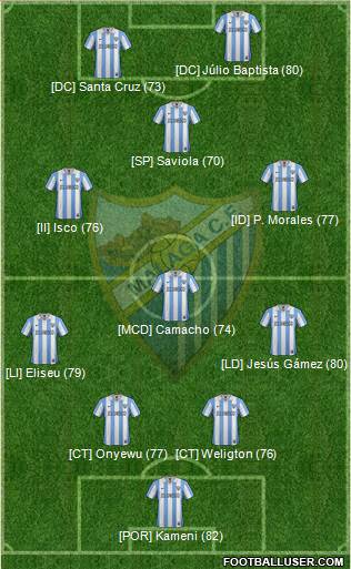 Málaga C.F., S.A.D. Formation 2013