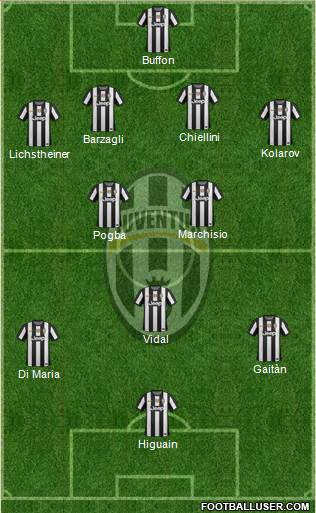 Juventus Formation 2013