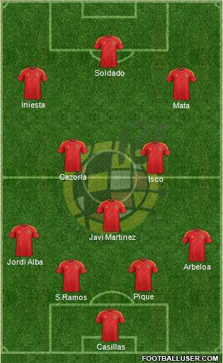 Spain Formation 2013