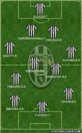 Juventus Formation 2013