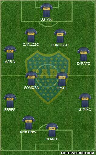 Boca Juniors Formation 2013