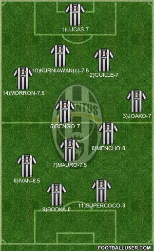 Juventus Formation 2013