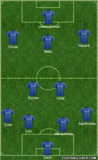 Chelsea Formation 2013