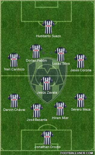 Club de Fútbol Monterrey Formation 2013