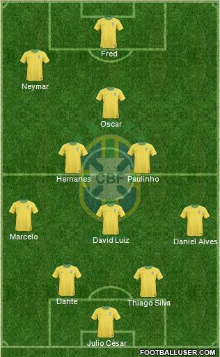 Brazil Formation 2013