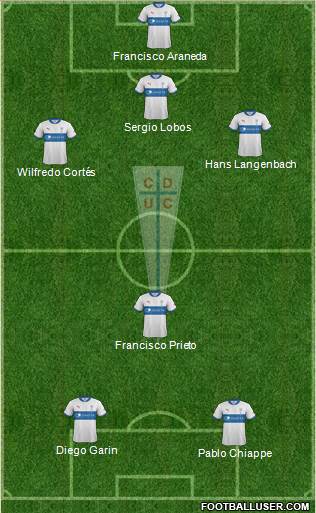 CD Universidad Católica Formation 2013