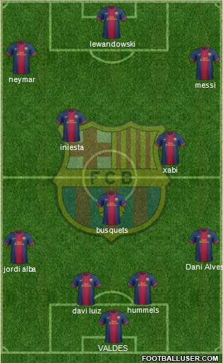 F.C. Barcelona Formation 2013
