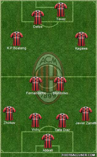 A.C. Milan Formation 2013