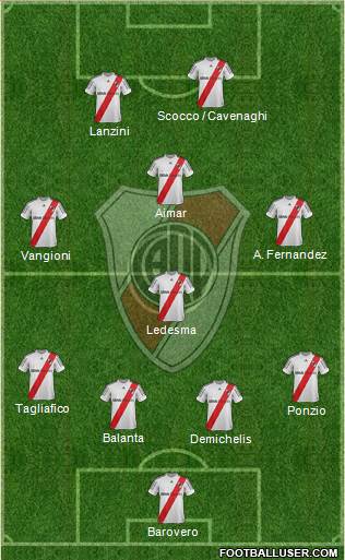 River Plate Formation 2013