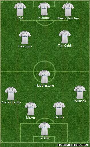 Tottenham Hotspur Formation 2013