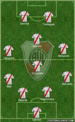 River Plate Formation 2013
