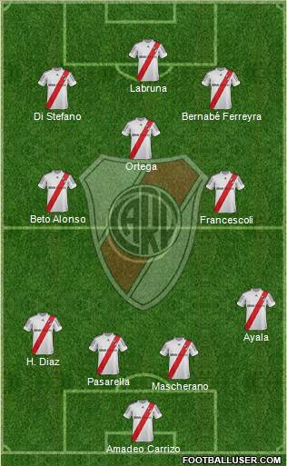 River Plate Formation 2013