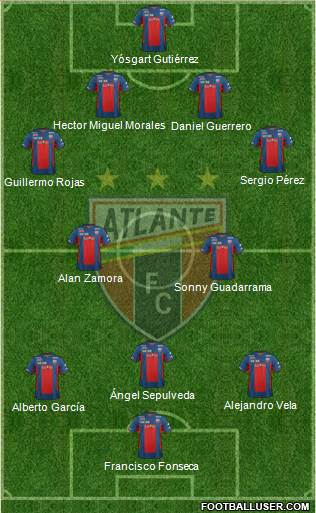 Club de Fútbol Atlante Formation 2013