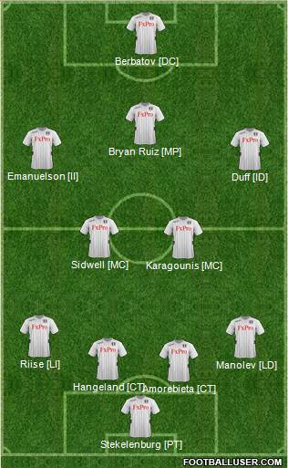 Fulham Formation 2013
