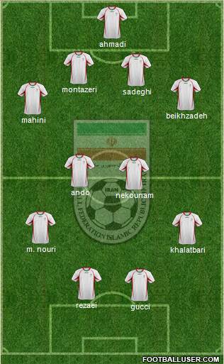 Iran Formation 2013