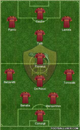 AS Roma Formation 2013