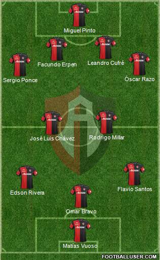 Club Deportivo Atlas Formation 2013
