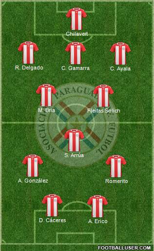 Paraguay Formation 2013
