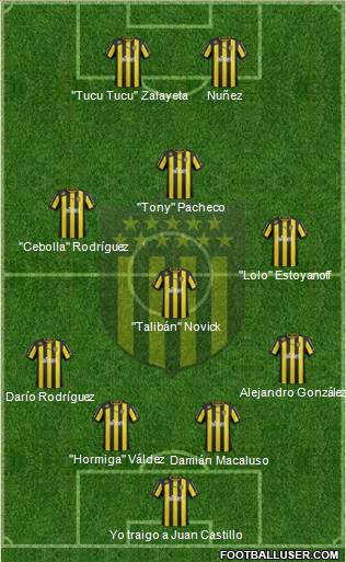Club Atlético Peñarol Formation 2013