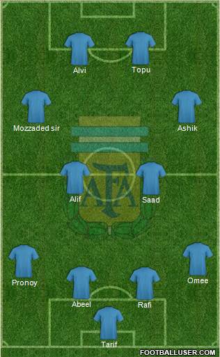 Argentina Formation 2013