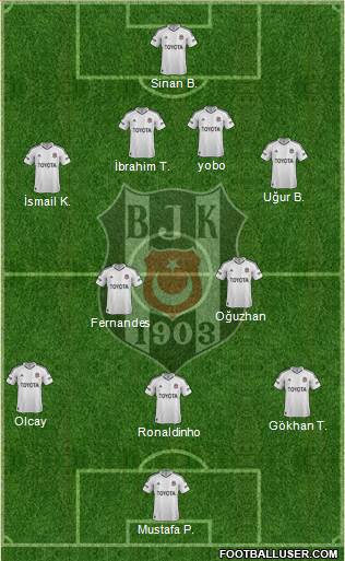 Besiktas JK Formation 2013