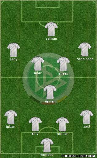 Germany Formation 2013