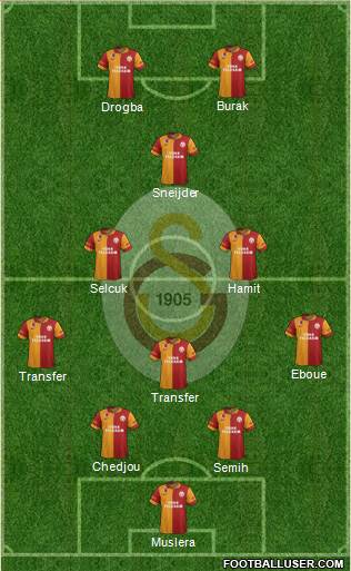 Galatasaray SK Formation 2013