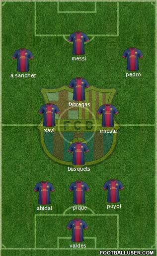 F.C. Barcelona Formation 2013