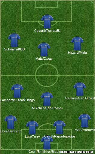 Chelsea Formation 2013