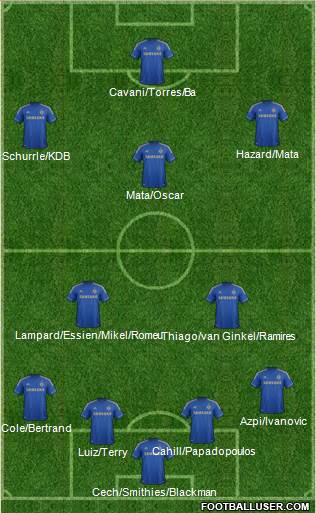 Chelsea Formation 2013