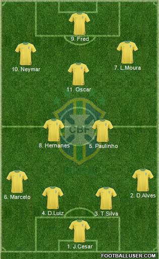 Brazil Formation 2013