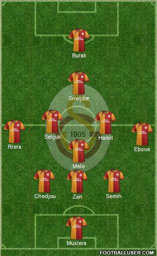 Galatasaray SK Formation 2013
