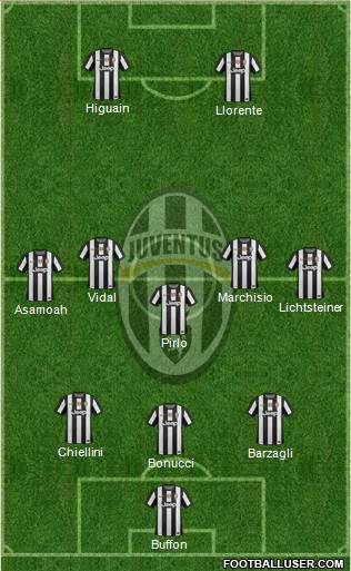 Juventus Formation 2013