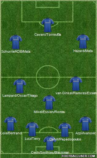 Chelsea Formation 2013