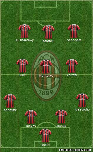 A.C. Milan Formation 2013