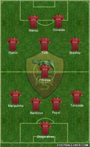 AS Roma Formation 2013