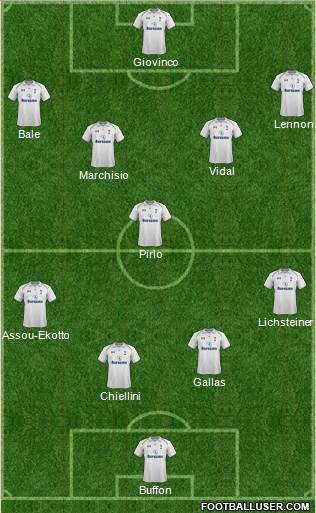 Tottenham Hotspur Formation 2013