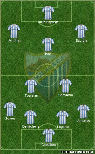 Málaga C.F., S.A.D. Formation 2013