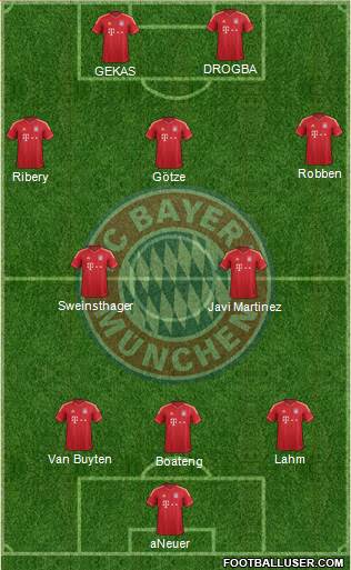 FC Bayern München Formation 2013