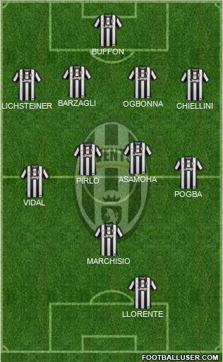 Juventus Formation 2013