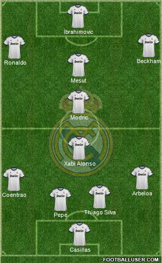 Real Madrid C.F. Formation 2013